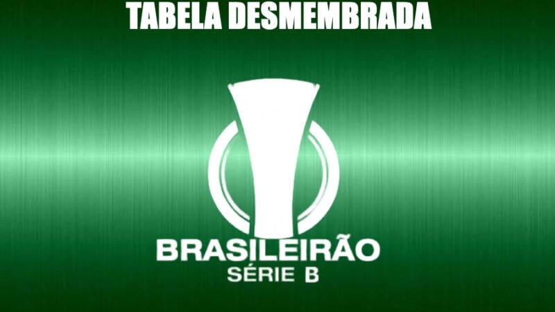 CBF finalmente desmembra rodadas da Série B – Bugre estreia dia 22 às 21:00