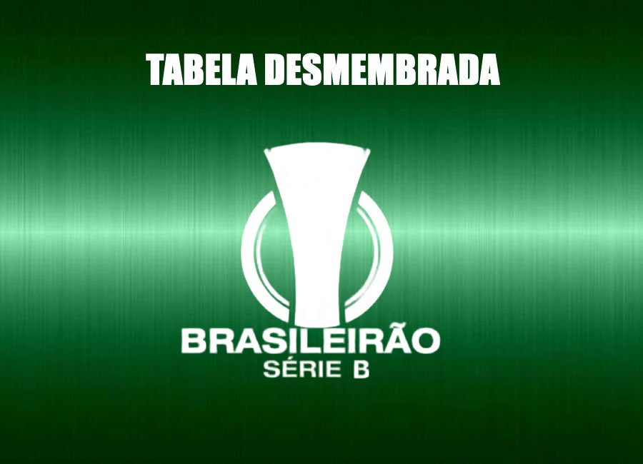 CBF finalmente desmembra rodadas da Série B – Bugre estreia dia 22 às 21:00